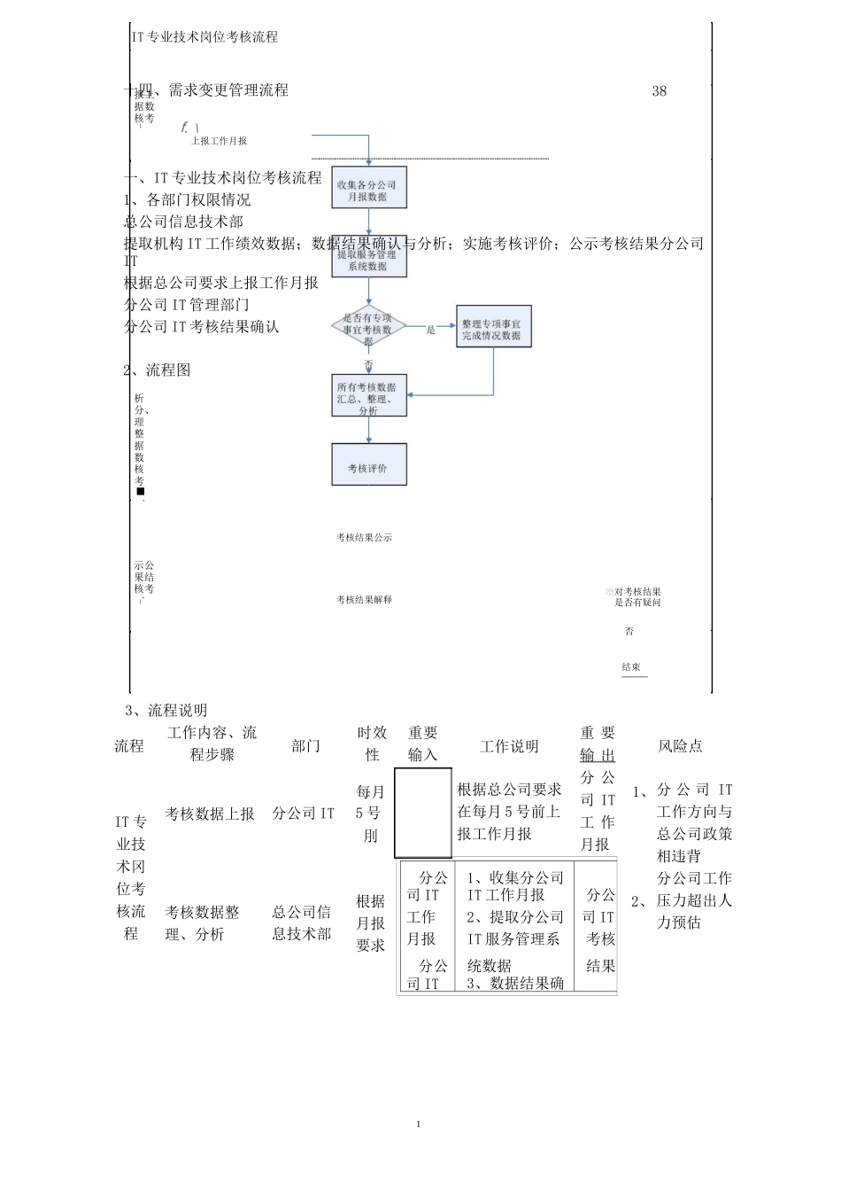 IT部门的工作流程、管理制度等__第2页
