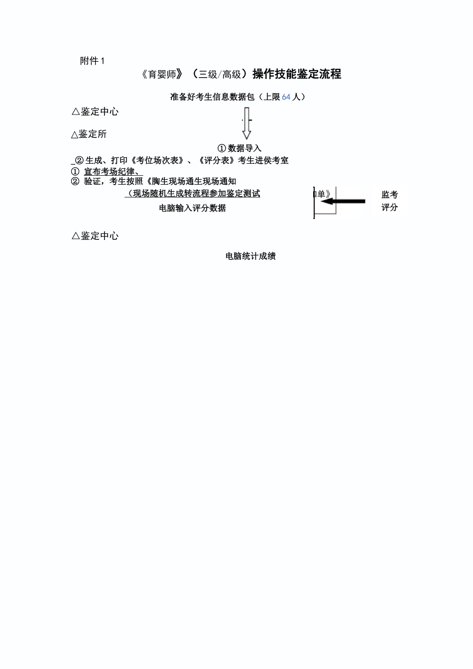 育婴师-3级竞赛-操作技能程序化实施鉴定方案_第2页