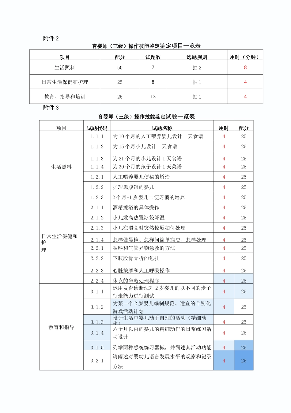 育婴师-3级竞赛-操作技能程序化实施鉴定方案_第3页