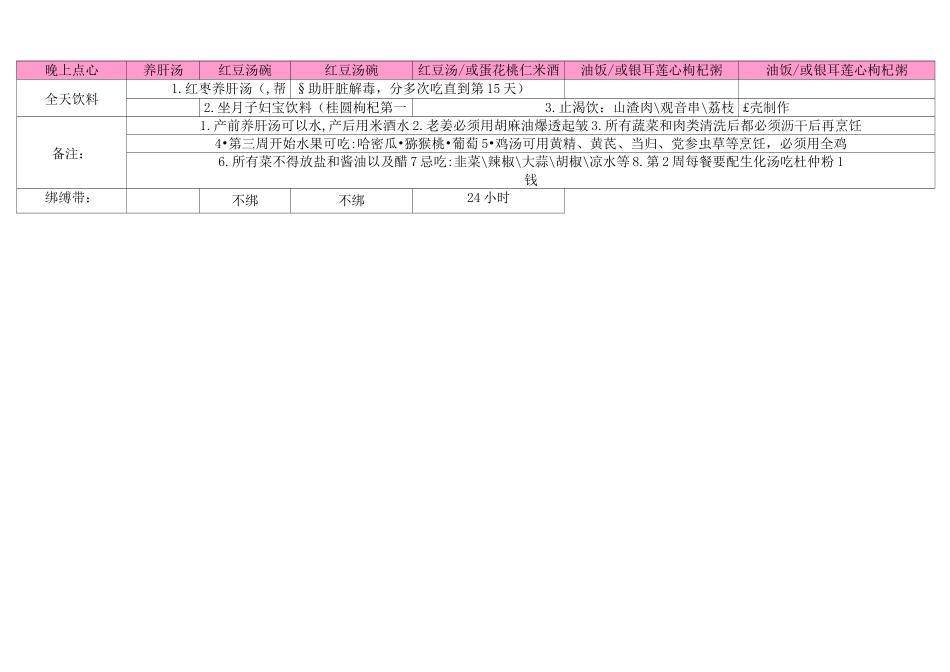 月子餐食谱及顺序(打印版)_第2页