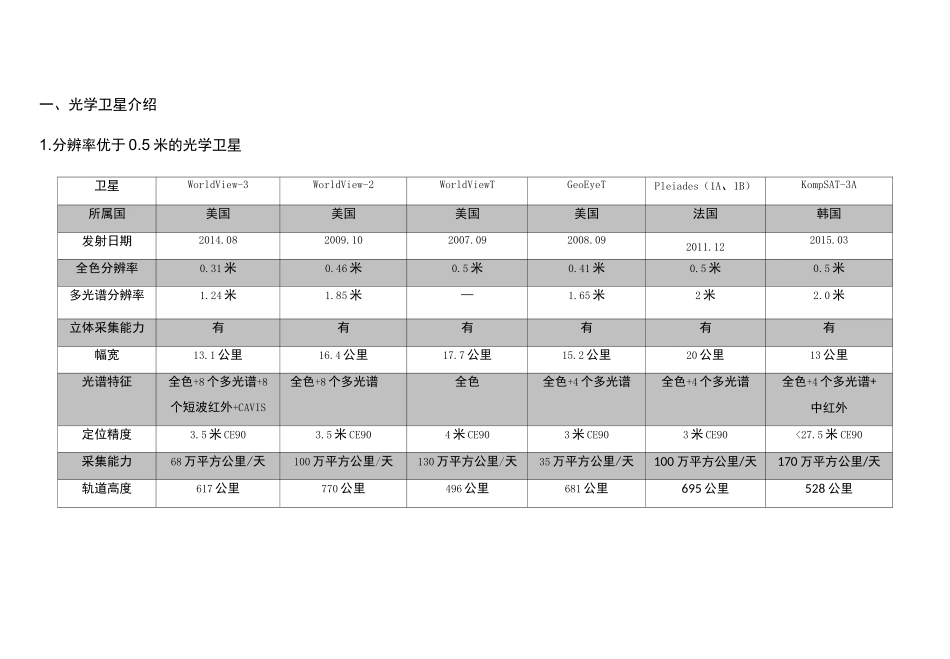 高分辨率遥感卫星影像图购买参数介绍_第2页