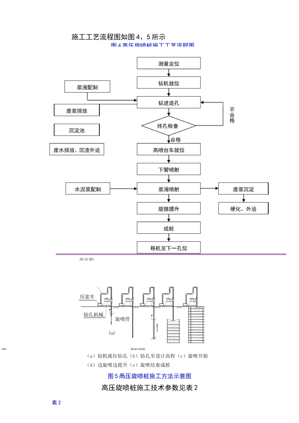 双管高压旋喷桩方案_第2页