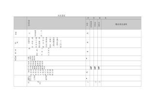 检验检测机构资质认定 生态环境监测机构评审补充要求评价考核表(1)