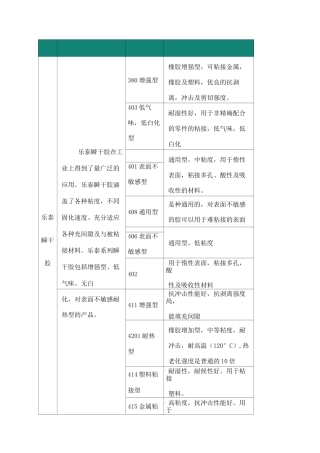 乐泰常用胶粘剂型及其简介