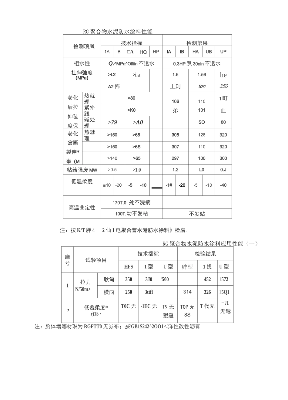 RG聚合物水泥防水涂料施工工法_第3页