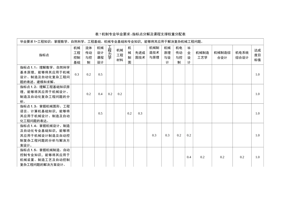 机制专业评价课程对毕业要求指标点支撑关系表_第2页