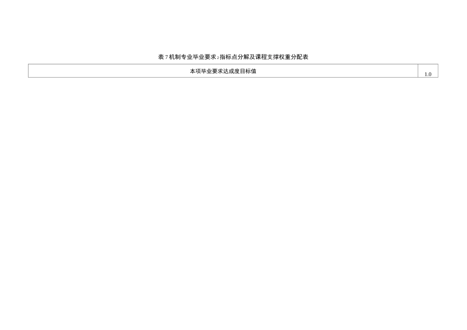机制专业评价课程对毕业要求指标点支撑关系表_第3页