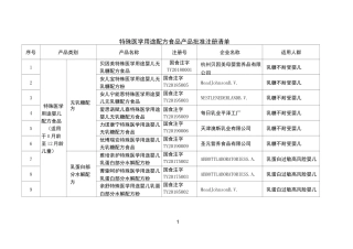 特殊医学用途配方食品产品批准注册清单