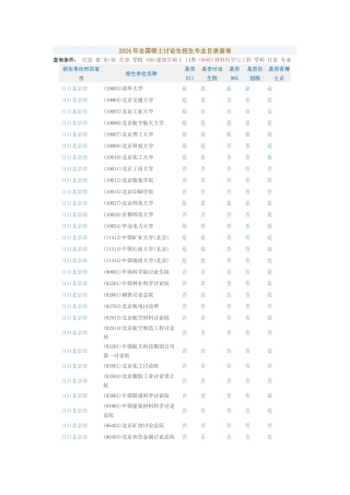 材料科学与工程专业院校分布