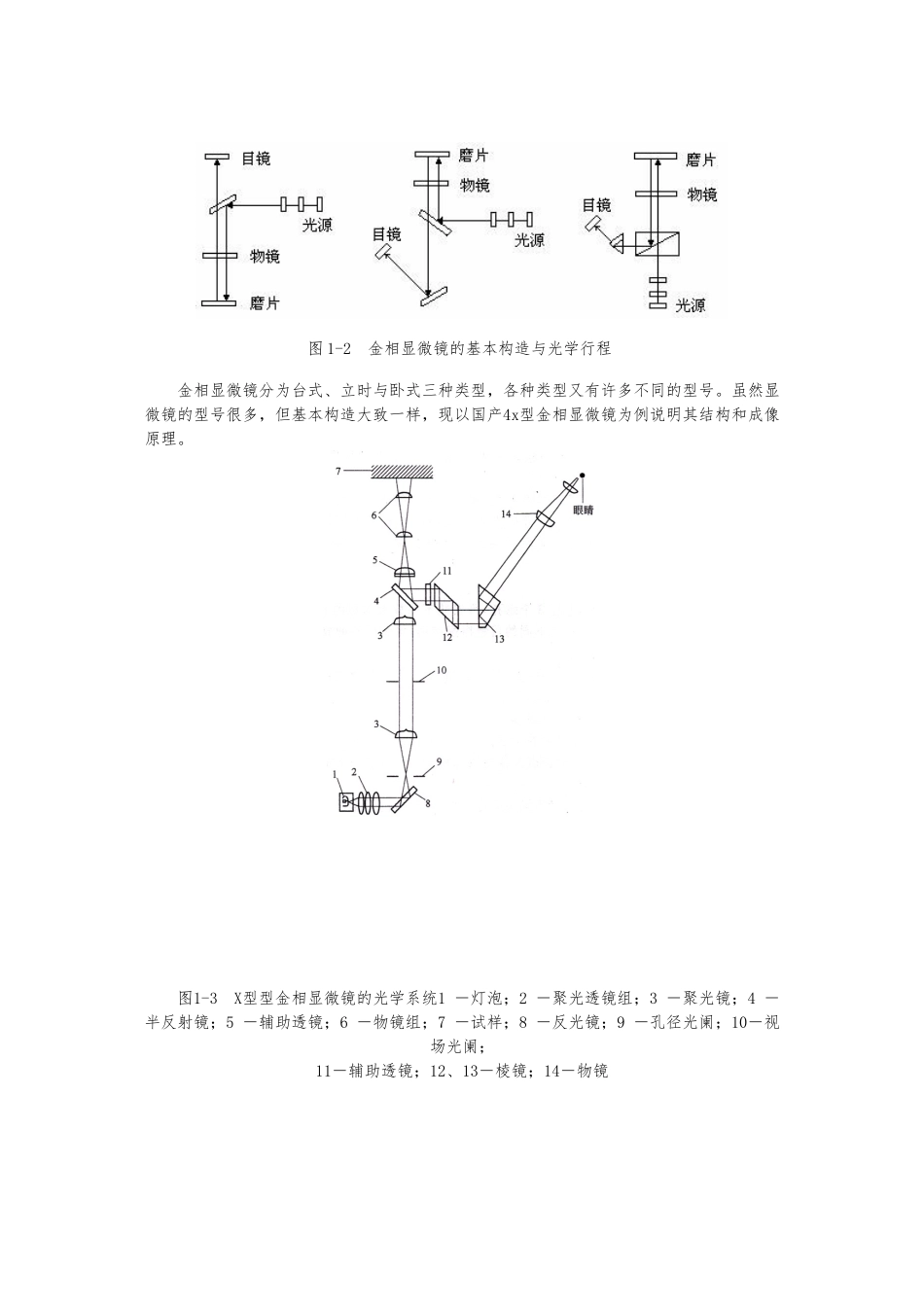 材料科学基础实验的指南_第3页