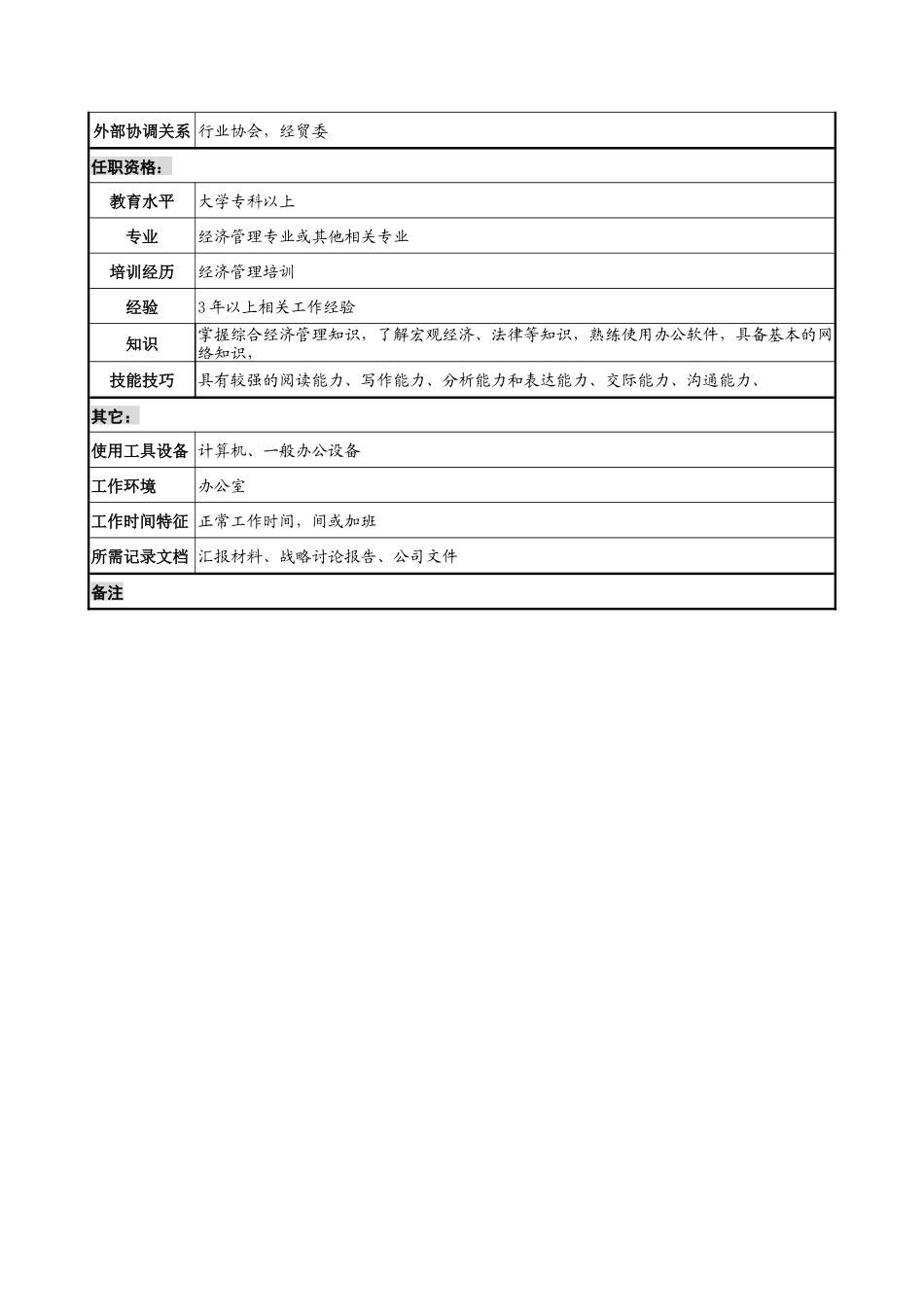材料行业-战略发展部-战略研究员岗位说明书_第2页