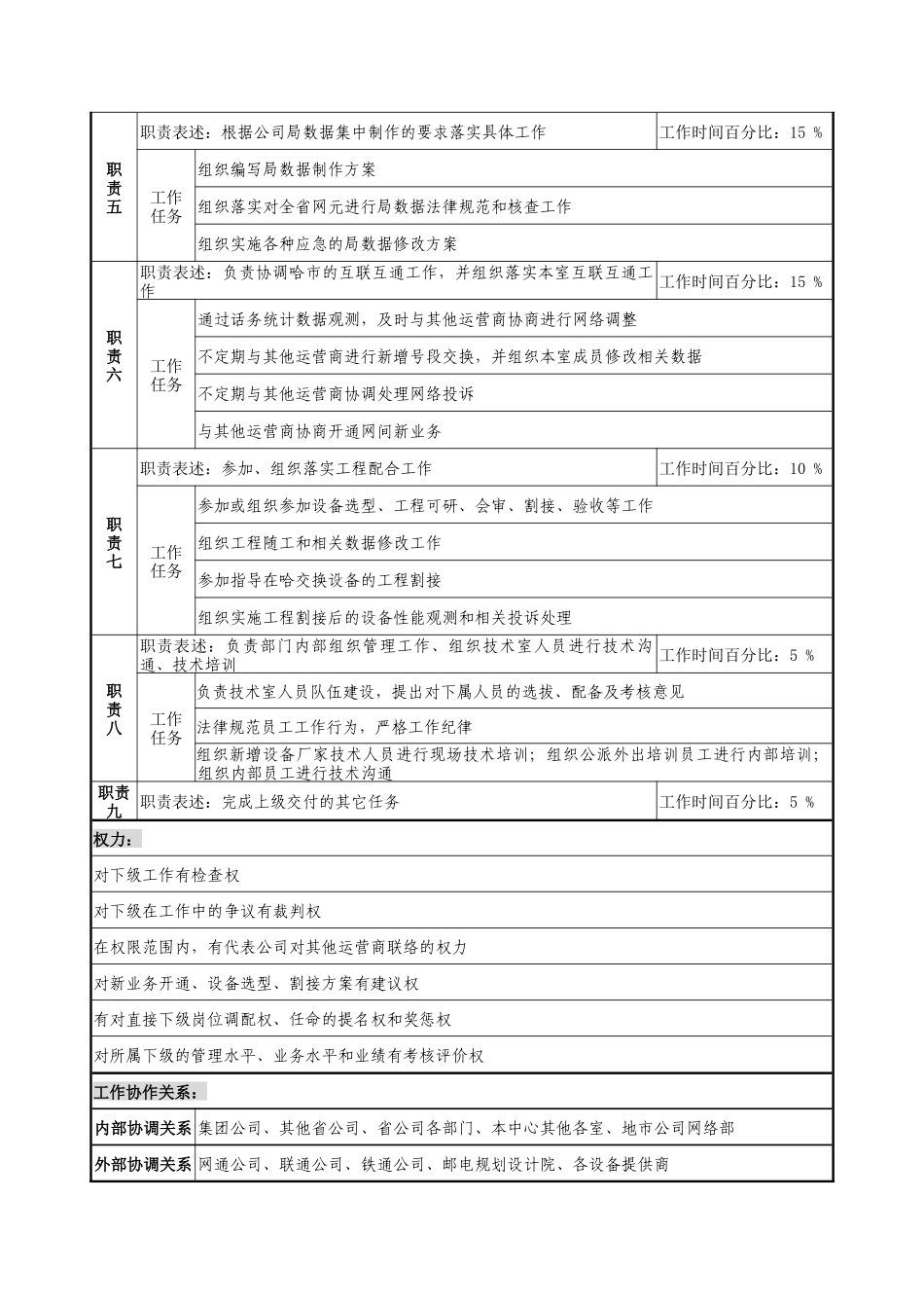 材料行业-网管中心-技术室主任岗位说明书_第2页