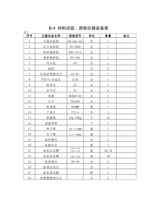 材料试验、质检仪器设备表