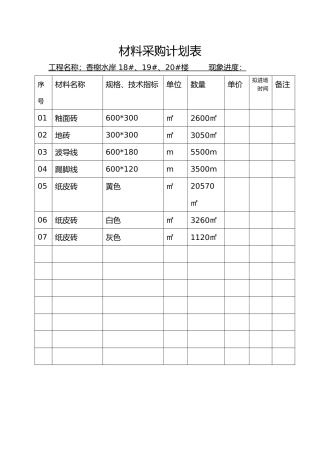 材料采购计划表