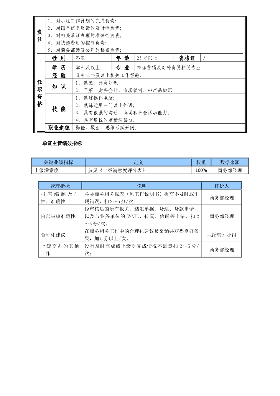 某中型制造业单证主管岗位说明书及KPI指标_第2页