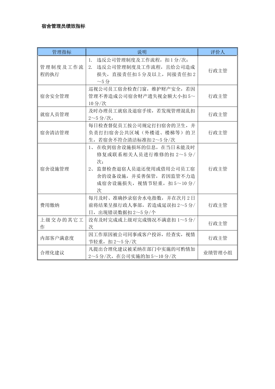 某中型制造业宿舍管理员岗位说明书及KPI指标_第2页