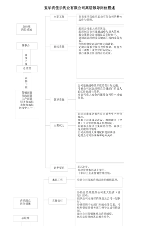 某乳业有限公司高层领导岗位描述