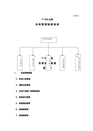 某企业仓库管理制度大全
