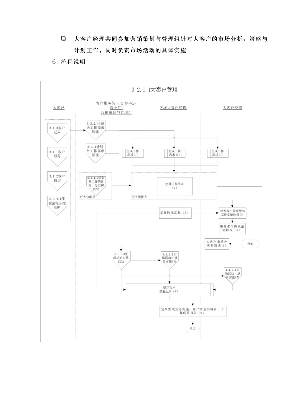 某供电公司大客户管理实务_第3页