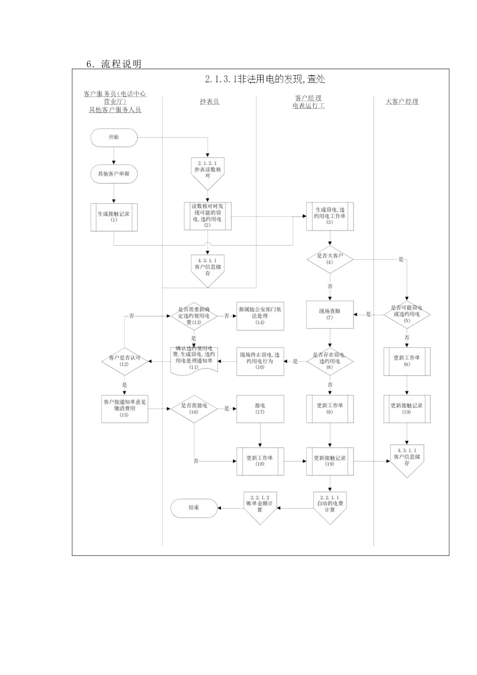 某供电公司非法用电的发现与查处_第3页