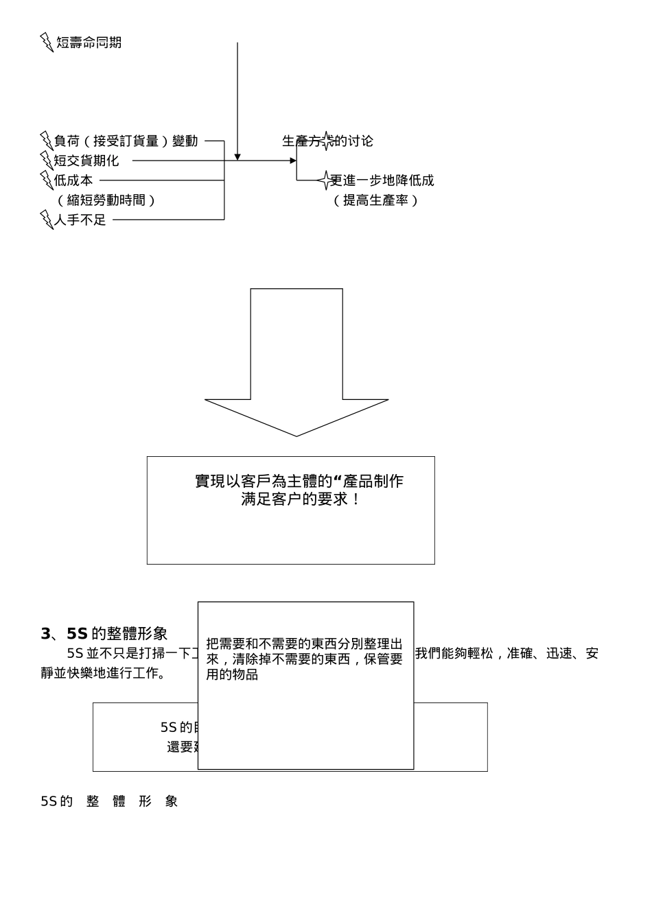 某公司5s管理教材_第3页
