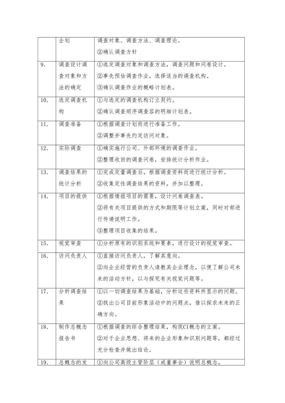 某公司企划书分享_第2页