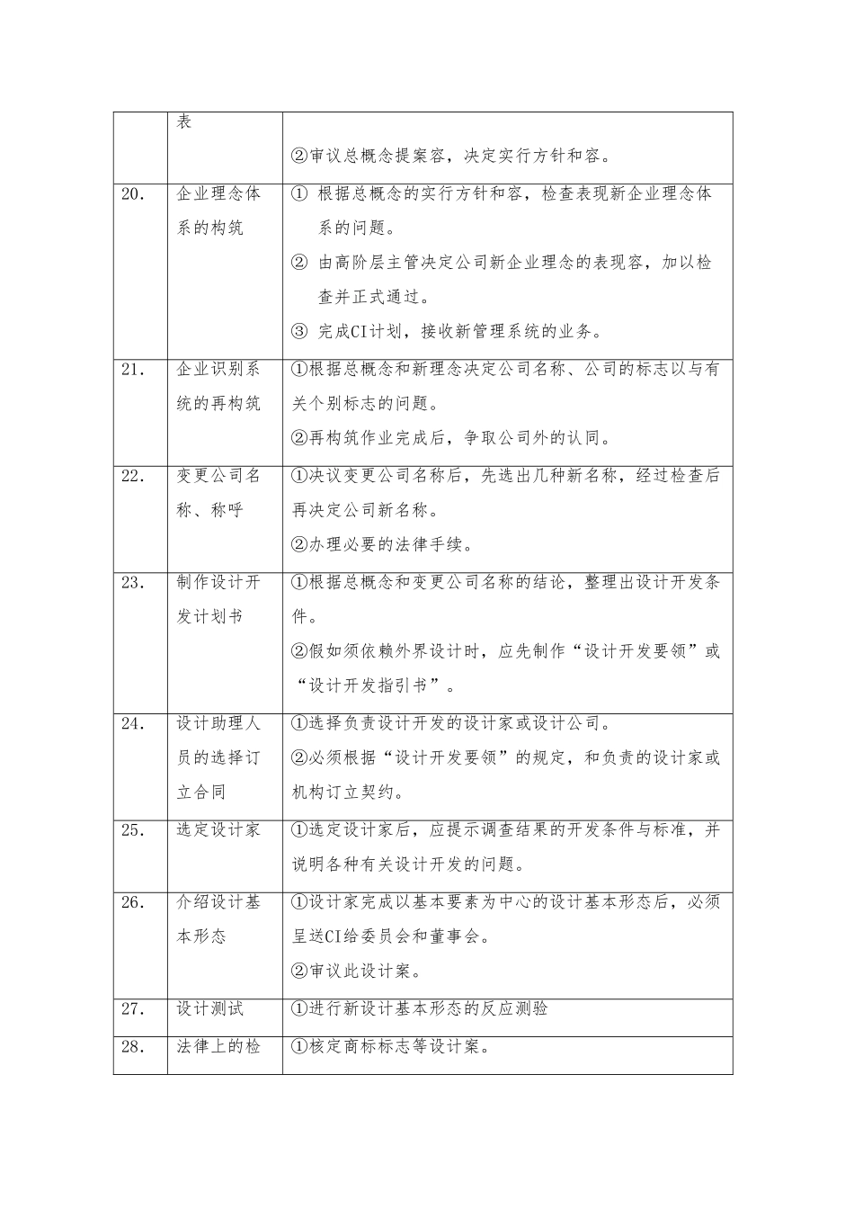 某公司企划书分享_第3页