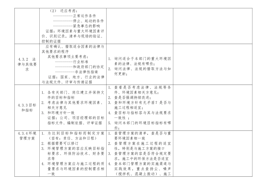 某公司各部门内审检查表3_第2页