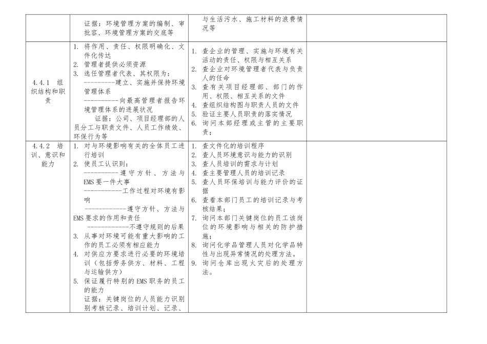 某公司各部门内审检查表3_第3页
