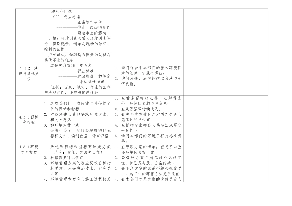 某公司各部门内审检查表_第2页