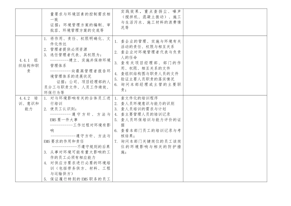 某公司各部门内审检查表_第3页