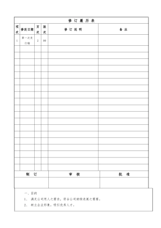 某公司员工入、离职与异动管理制度汇编