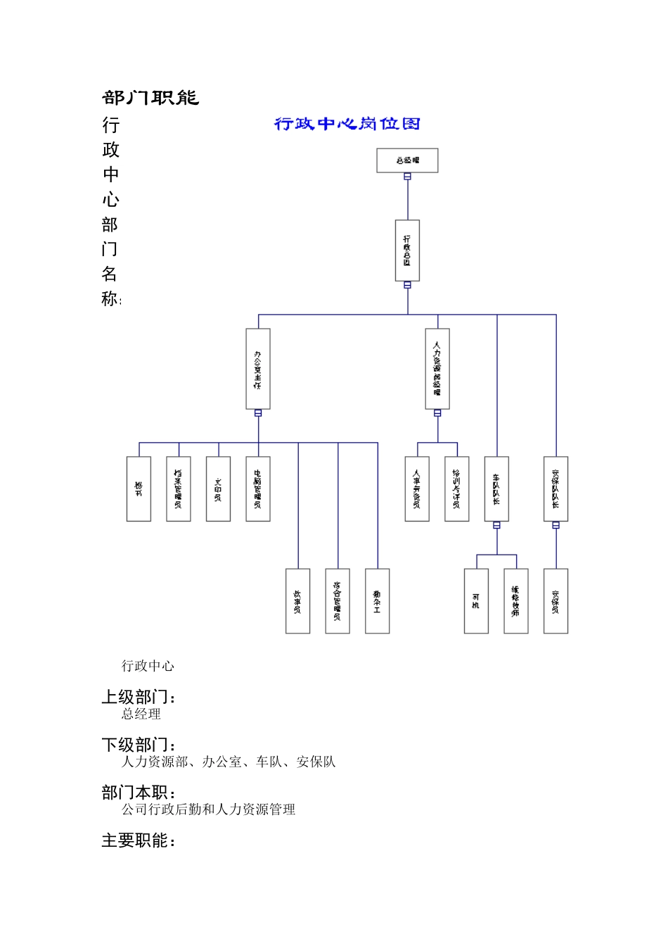 某公司员工管理规定体系_第3页