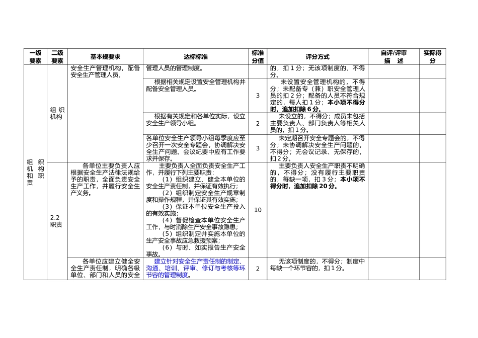 某公司安全生产标准化基本规范评分表_第2页