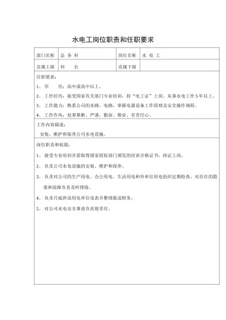 某公司岗位职责和任职要求
