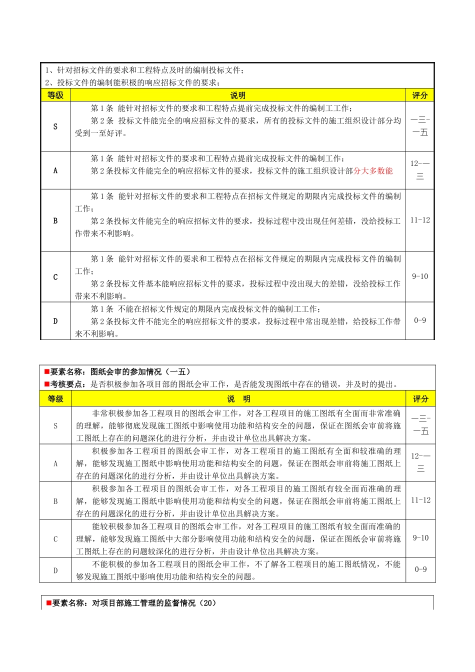 某公司绩效评价要素表_第3页