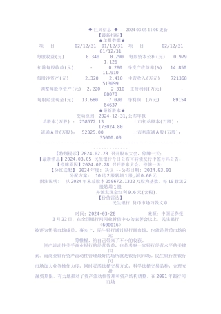 某市场民生银行财务分析