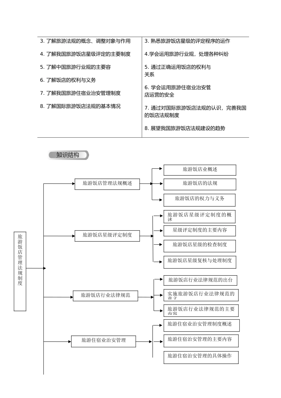 某旅游饭店管理法规制度教材_第2页