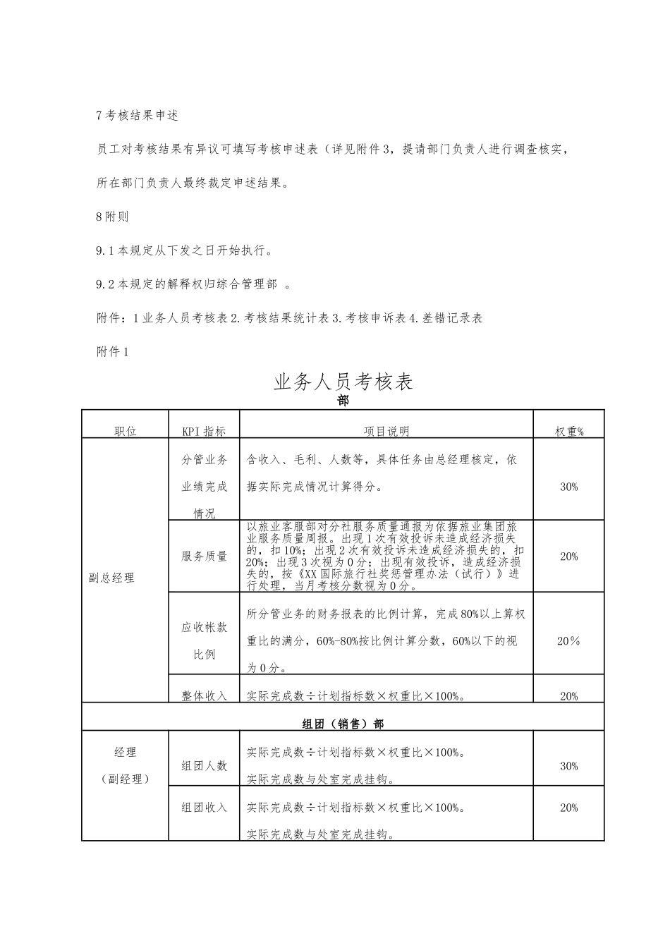 某旅行社绩效考核管理制度汇编和考核细则_第3页