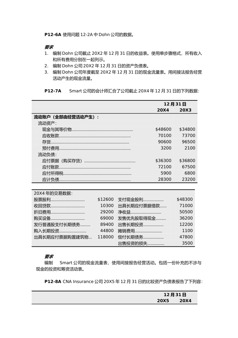 某有限公司的数据管理_第1页