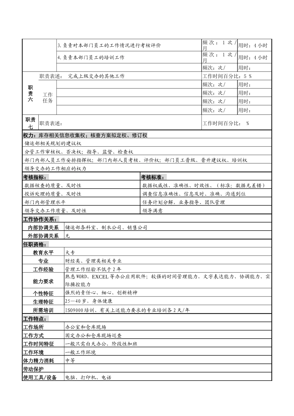 某服装生产企业数据核查主管职位说明书_第2页