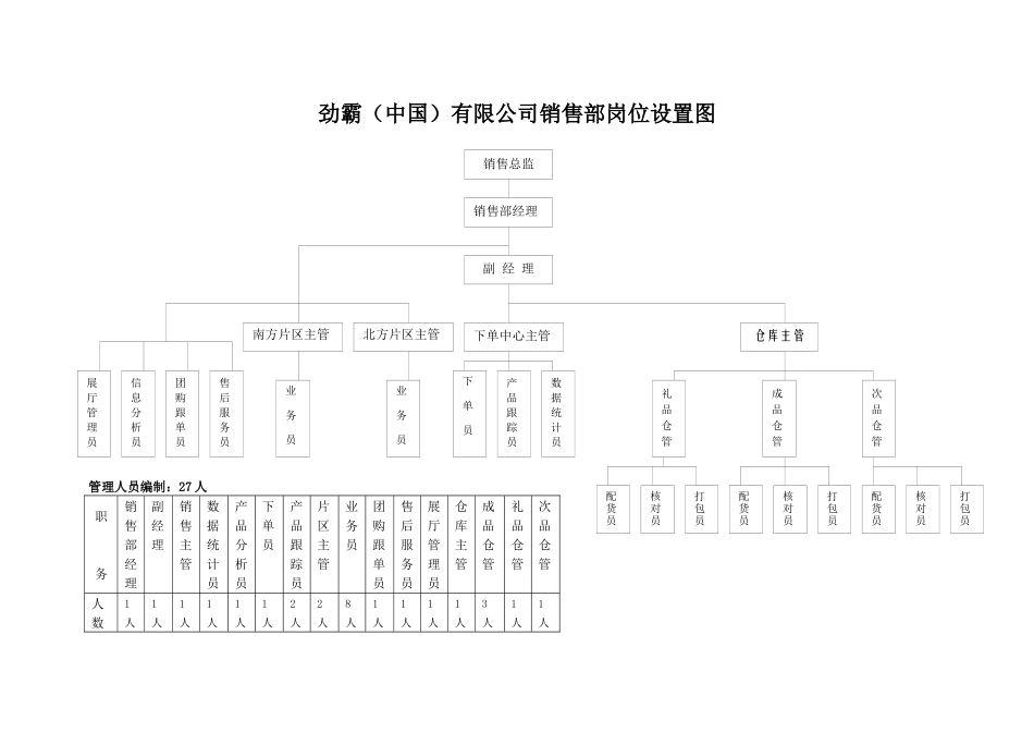 某服饰公司销售部管理手册_第3页