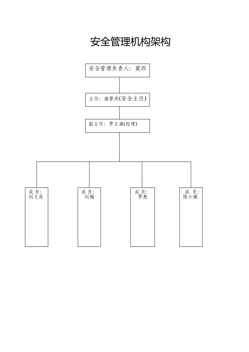 某服饰有限公司企业安全生产管理规章制度_第1页