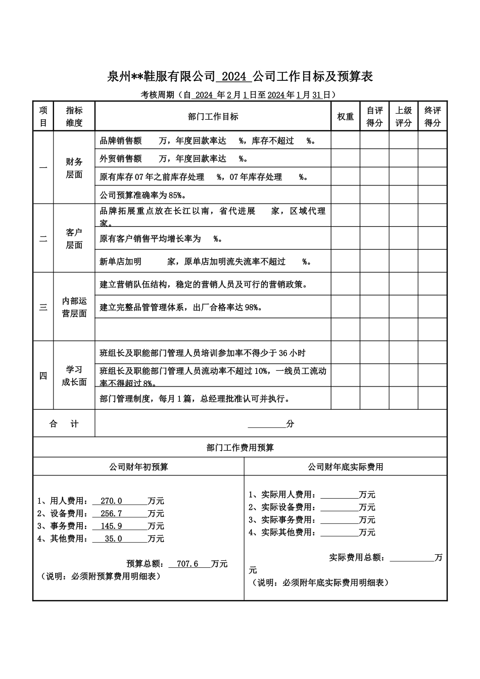 某服装鞋业公司部门年度目标考核及预算_第1页