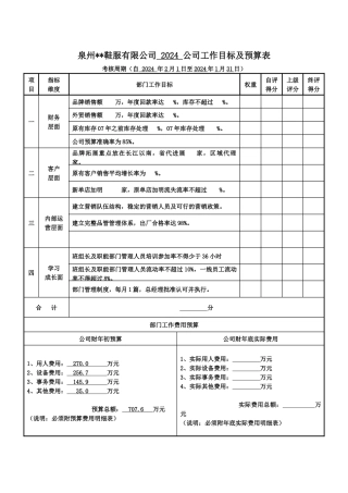 某服装鞋业公司部门年度目标考核及预算