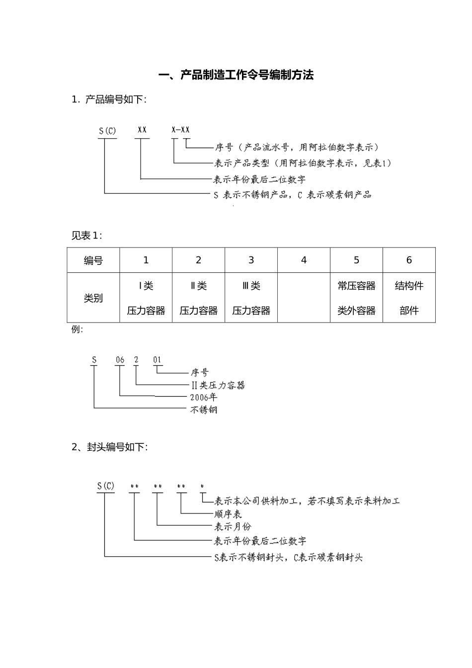 某机械制造有限公司管理制度汇编_第3页