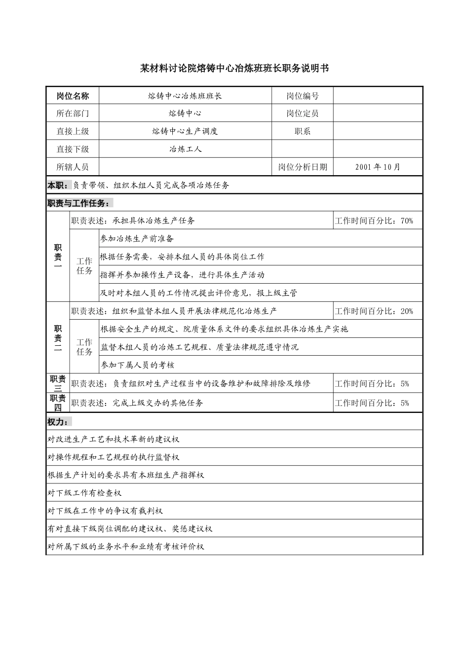 某材料研究院熔铸中心冶炼班班长职务说明书._第1页