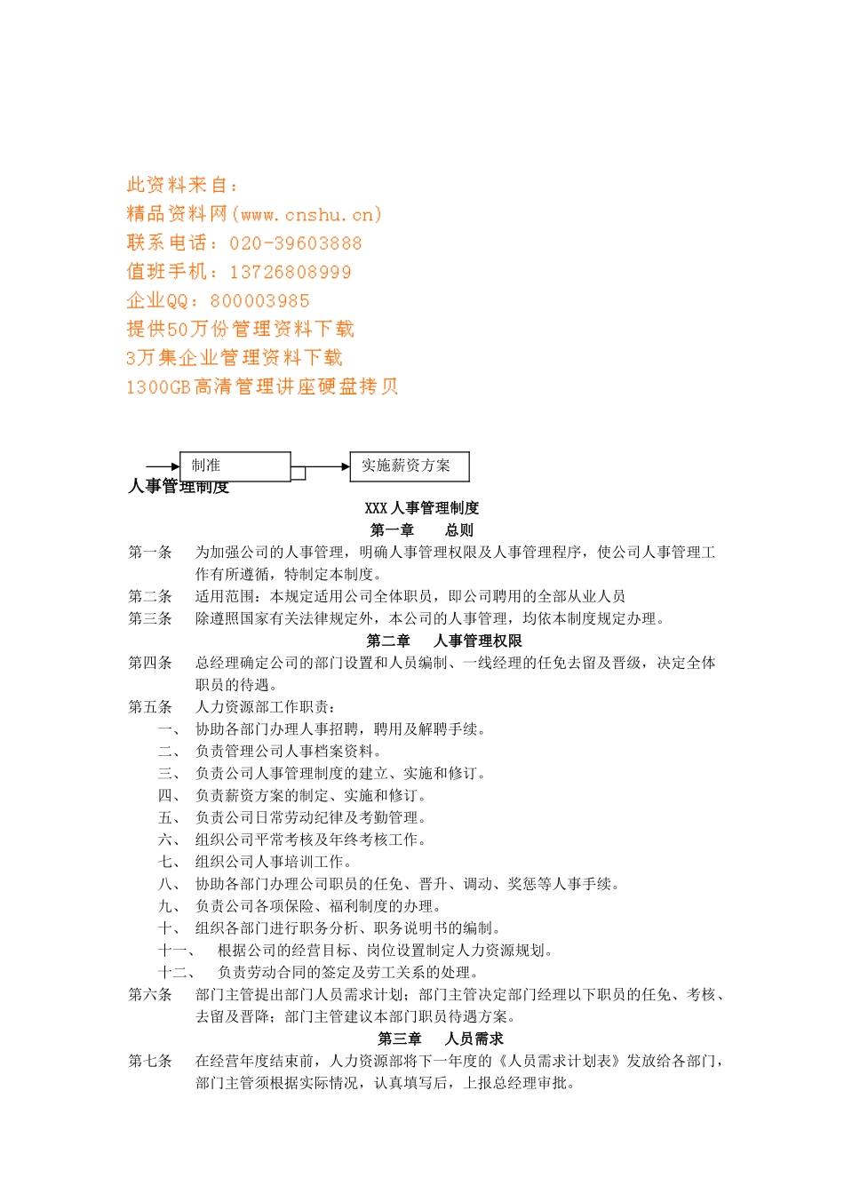 某某人事管理制度汇总_第1页