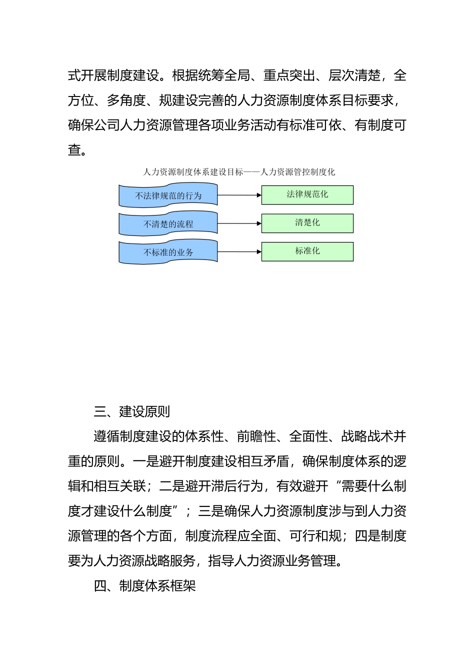 某某公司人力资源制度体系构建思路_第3页