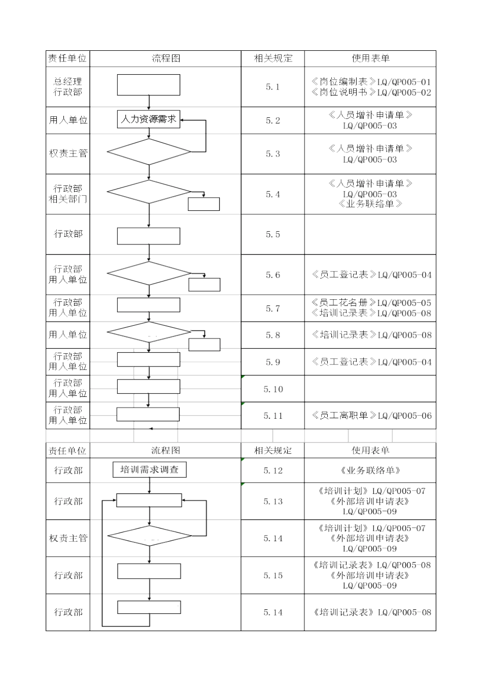 某某公司人力资源控制程序_第2页
